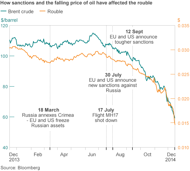 _79775521_oil_rouble_624.gif