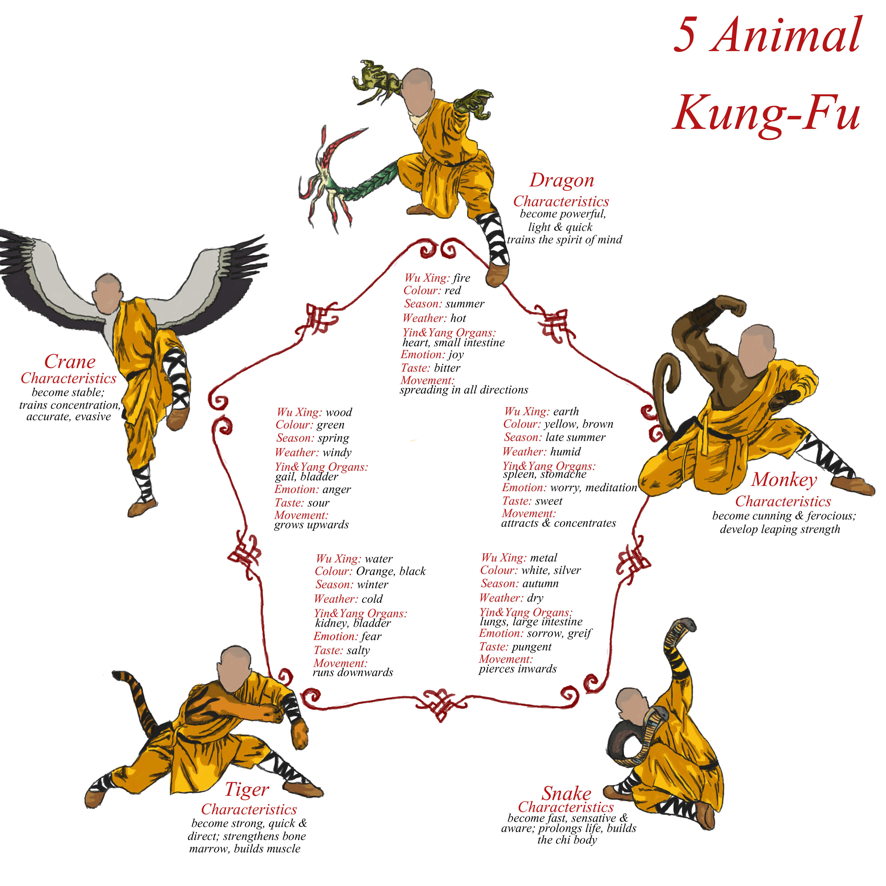 5-animal-styles_kung-fu.jpg