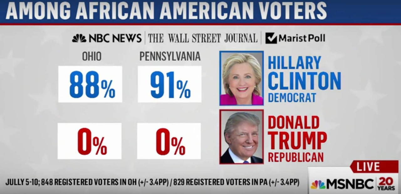 Donald_Trump_Zero_Percent.jpg