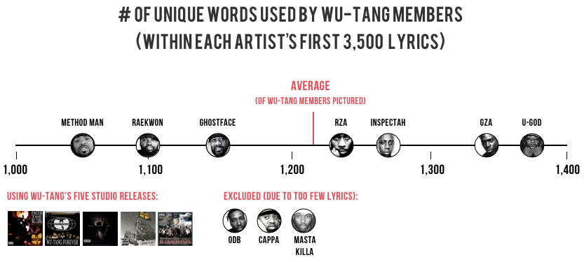 wu-tang-graph3.png