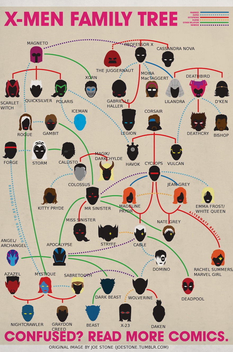 the_x-men_family_tree.jpg