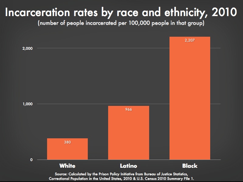 incarcerationrace.jpg