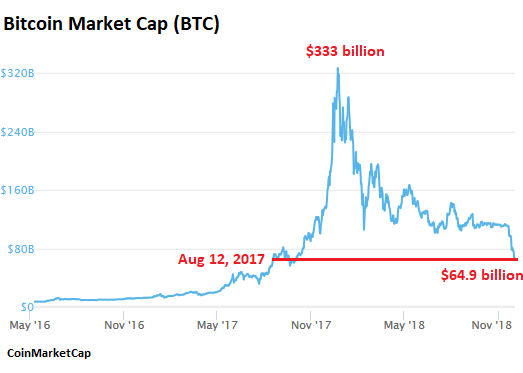 US-crypto-bitcoin-2018-11-25.png