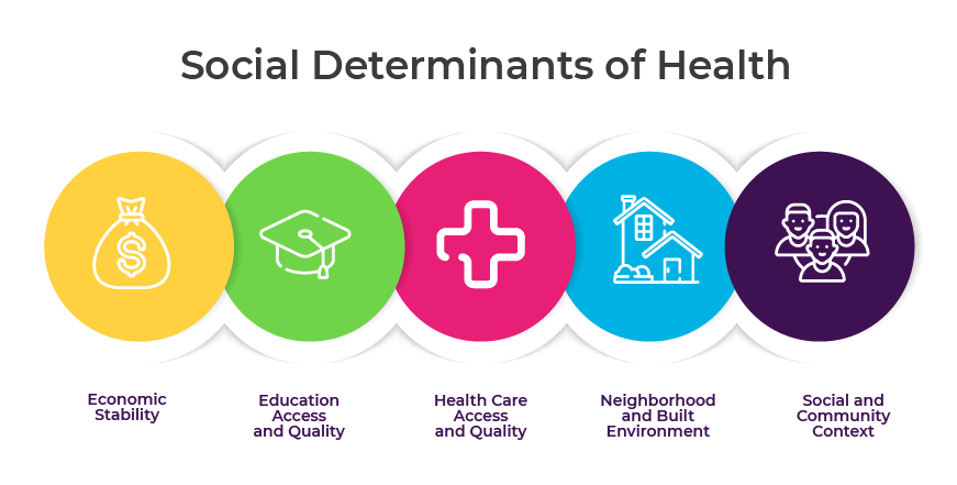 SDOH-01.png