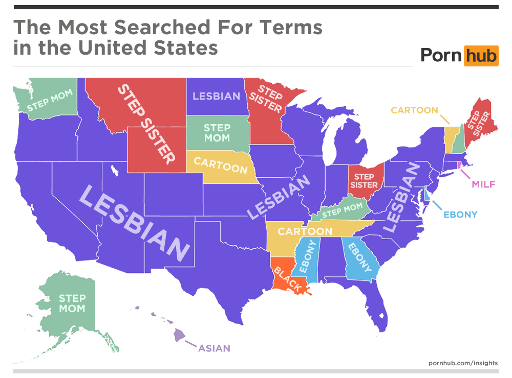 pornhubsearchedterms.png
