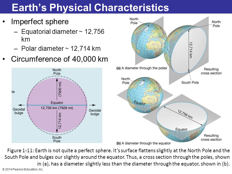 Earth%E2%80%99s+Physical+Characteristics.jpg