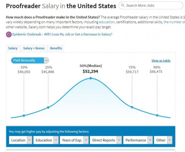 proofreading-jobs-salary-768x628.jpg
