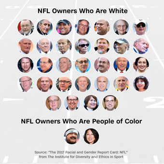 180518120031-nfl-owners-poc-340xa.jpg