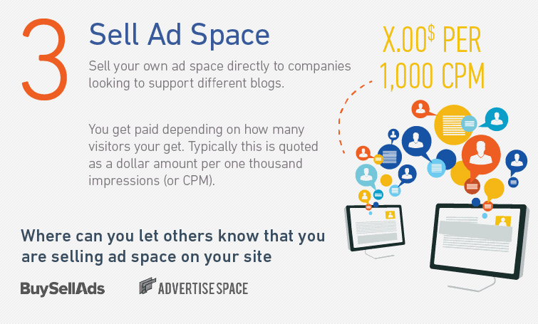 Selling-advertising-space.png