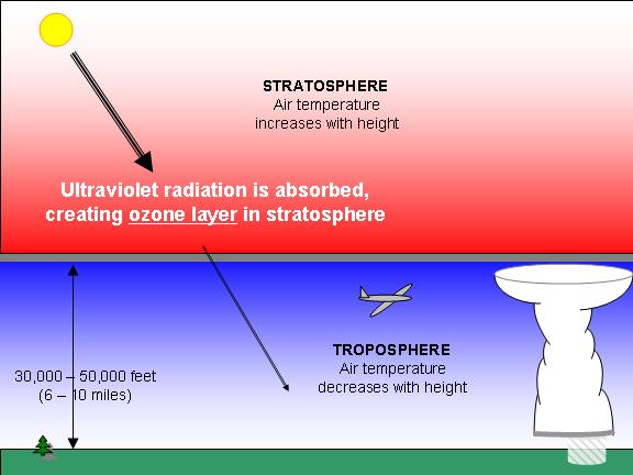 ozone_layer.jpg