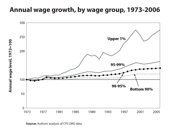 020510-wages.jpg