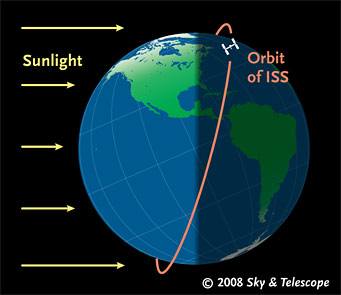 ISS-orbit-in-May.jpg