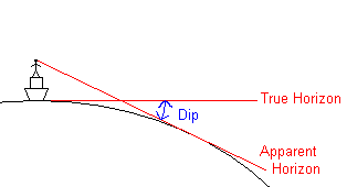 Dip.png