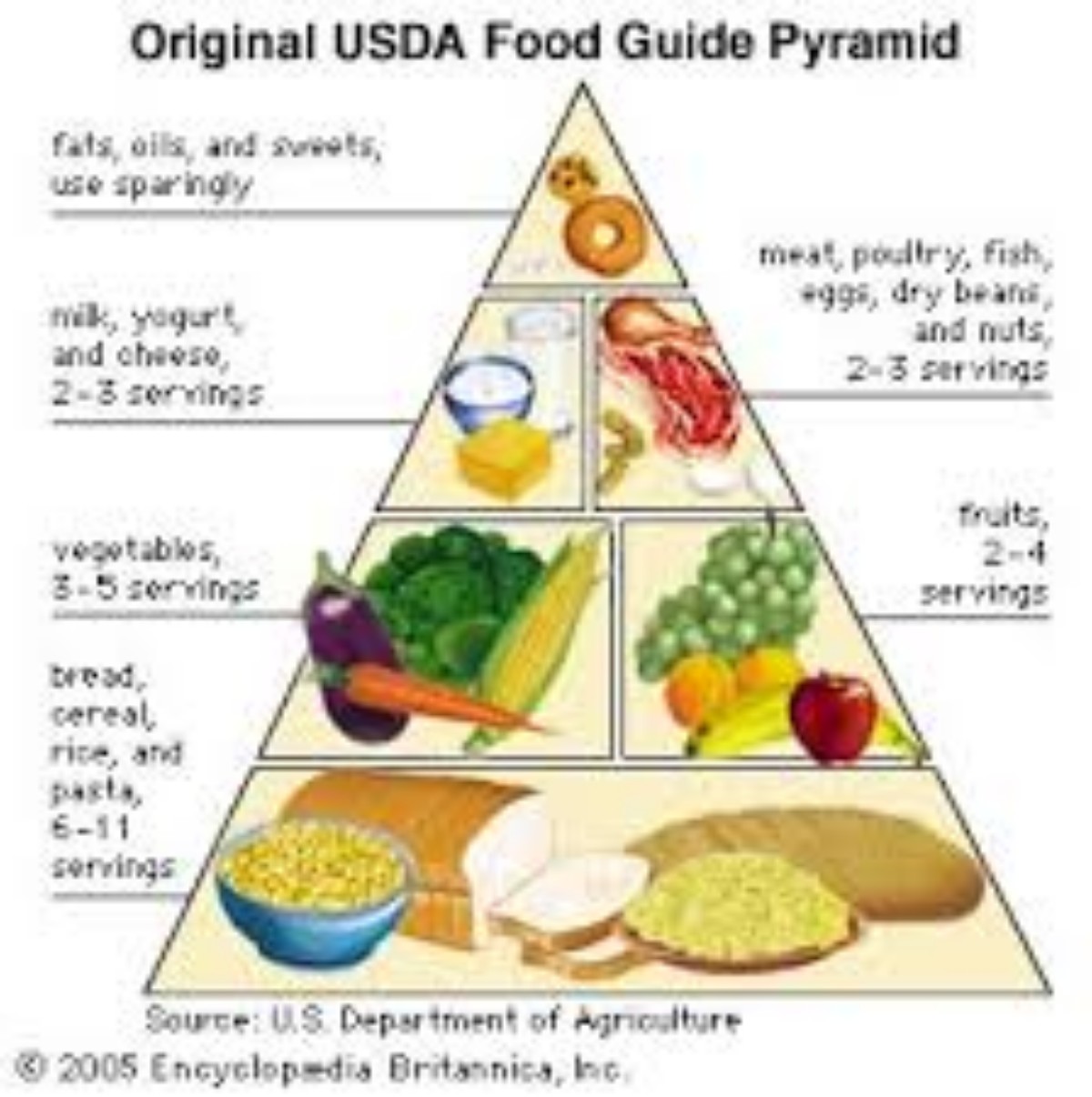 original-usda-food-pyramid.jpg