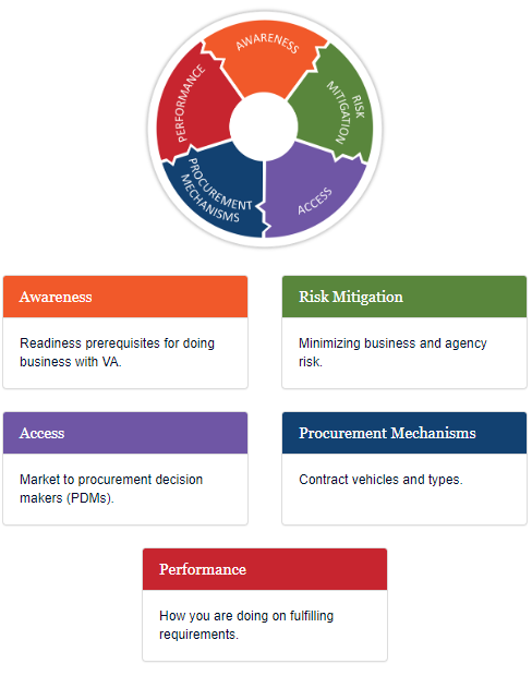 framework-success.png