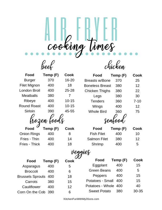 Air Fryer Cooking Times Printable