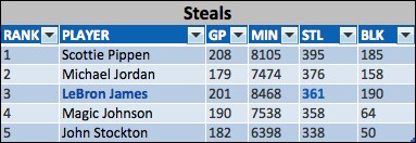 playoff-leaders-steals-1.png