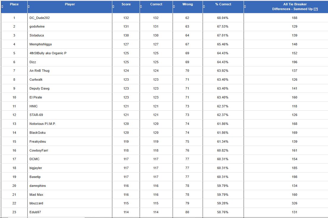 nfl25-wk13-rslts.jpg
