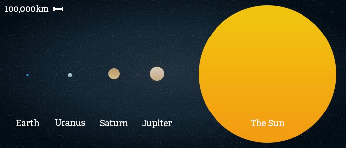 sun-size.jpg