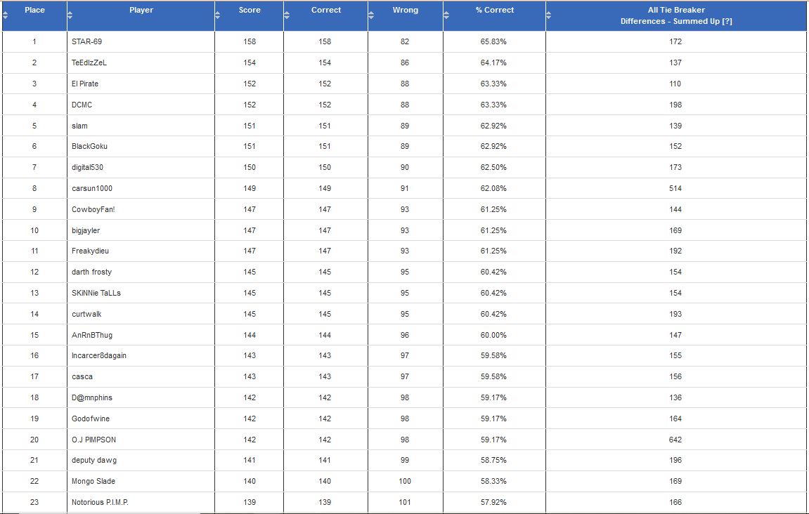 quaid-nfl23-wk16-stdg.jpg