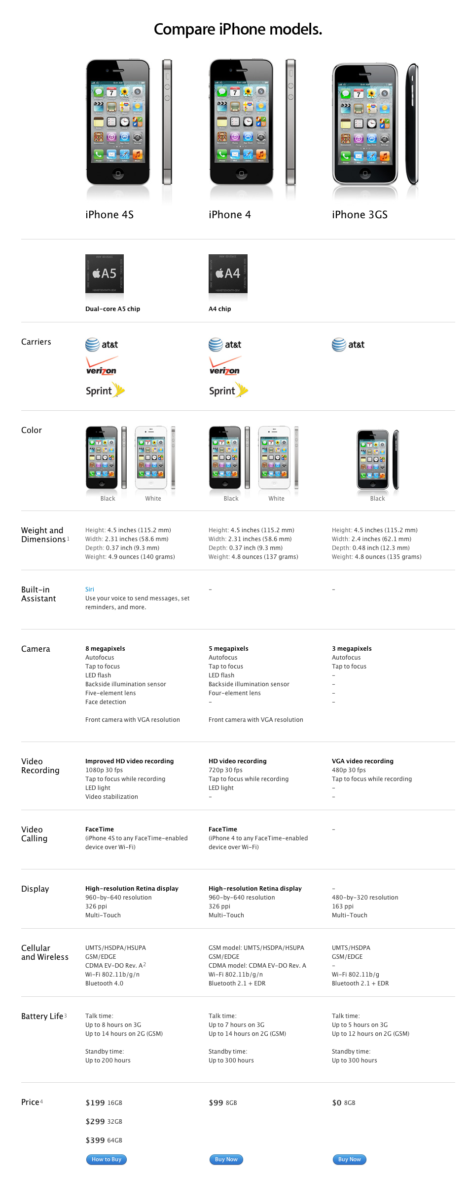 iphonescompared.png
