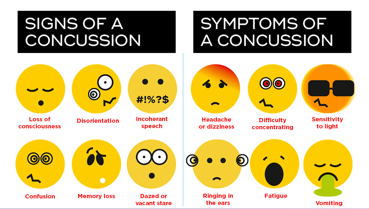 Concussion-Signs-and-Symptoms.jpg