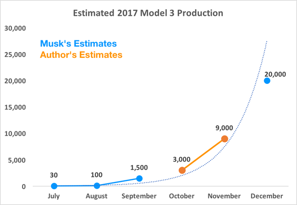 tsla-3-ramp_large.png