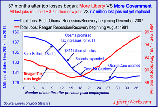Reaga-Vs-Obama-month-37.gif