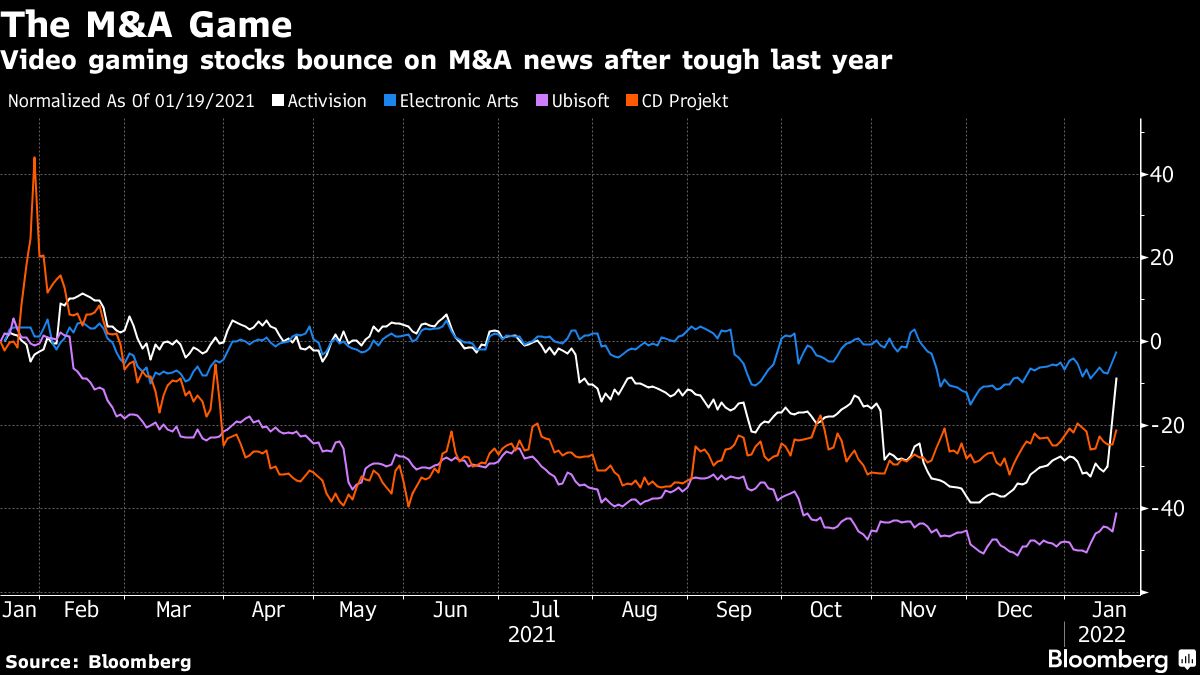 www.bloomberg.com