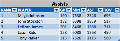 playoff-leaders-assists-1.png