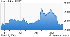 msft103.gif