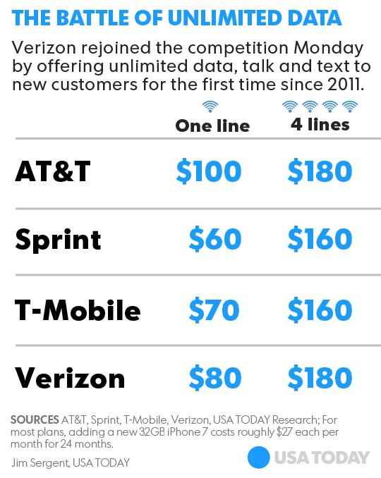 021317-WirelessPlans1.png