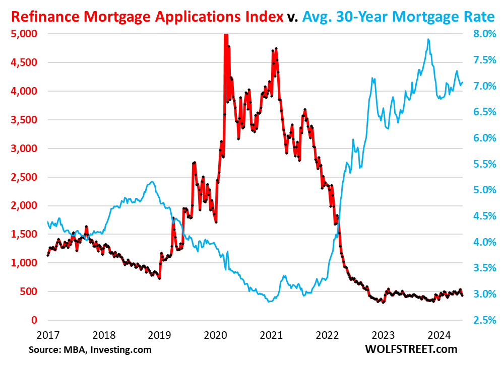 US-mortgage-applications-2024-06-05-refi.png