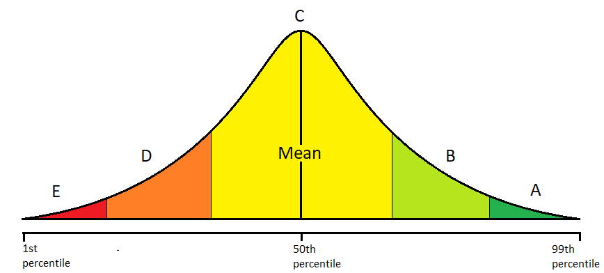 test_score_dist.png