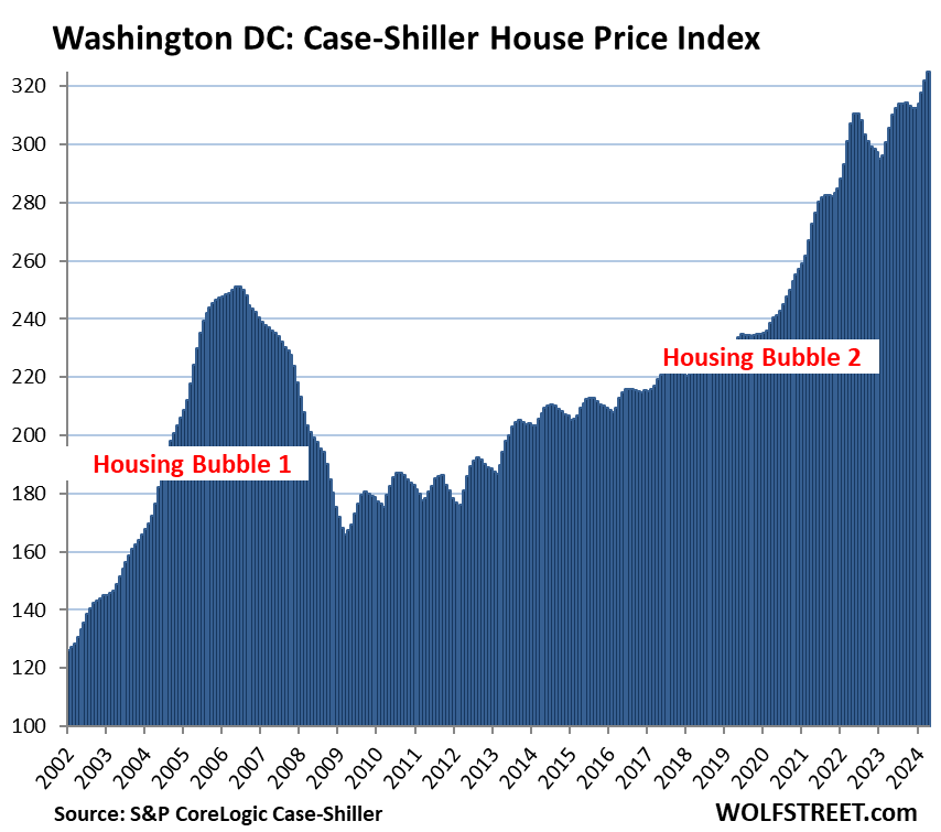 US-Case-Shiller-2024-06-25-WashingtonDC.png