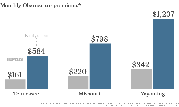 130925092233-obamacare-premiums-exchanges-2-620xa.png