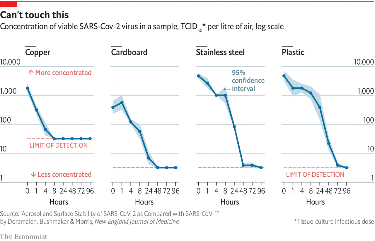 www.economist.com