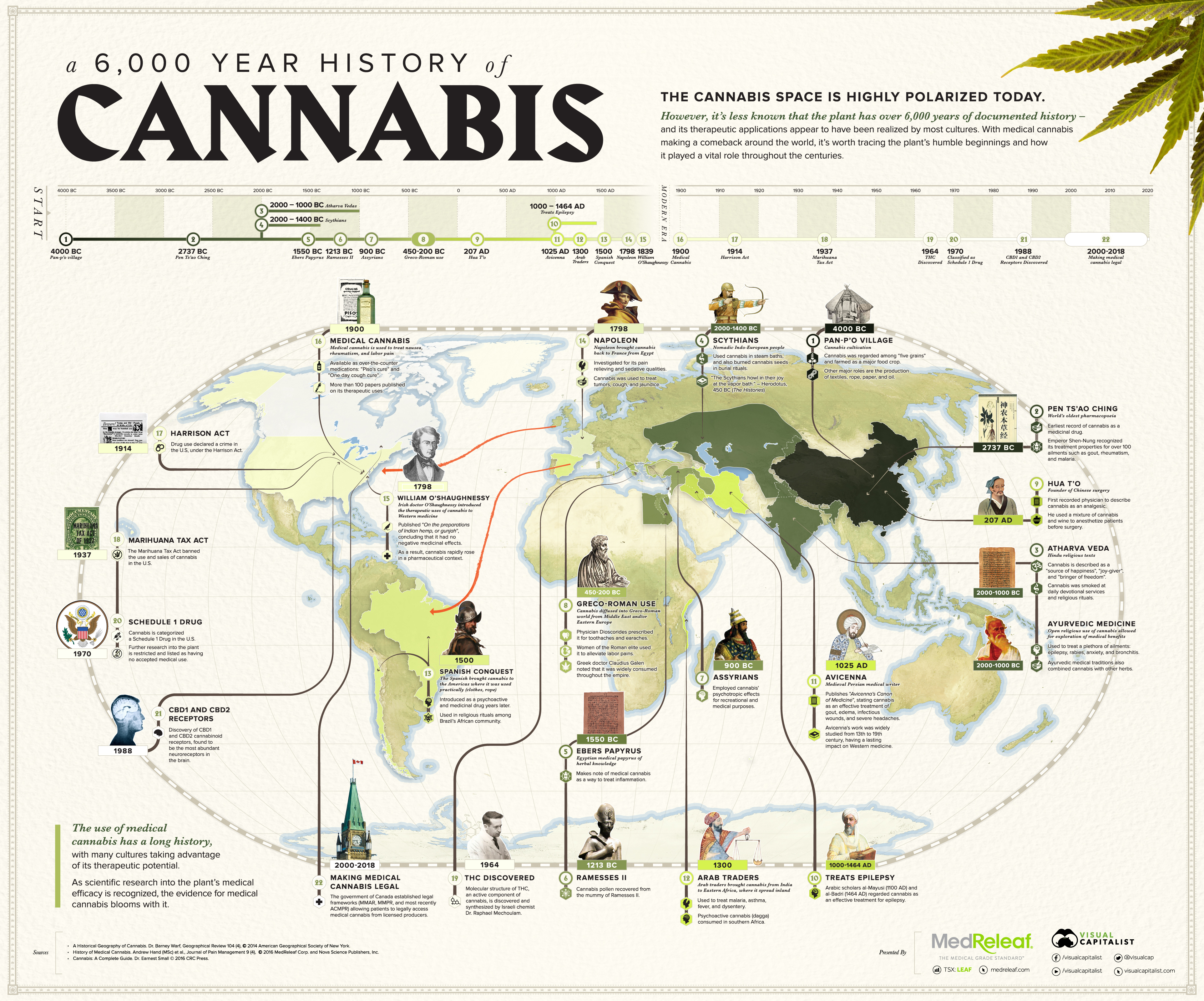 history-of-medical-cannabis.jpg