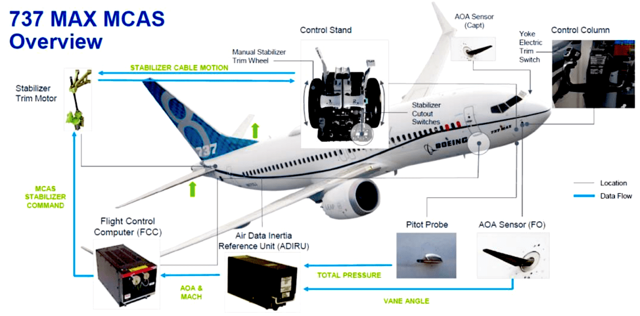 max-mcas-overview.png