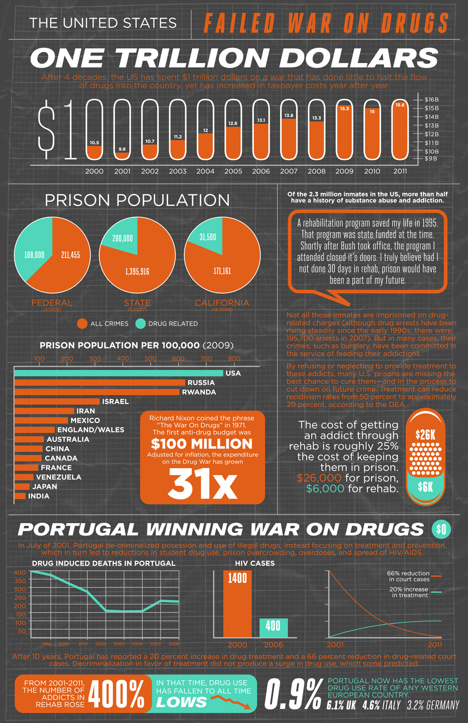 the-united-states-failed-war-on-drugs.jpg