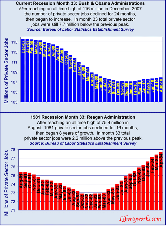 Chart-of-Obama-Vs-Reagan.gif