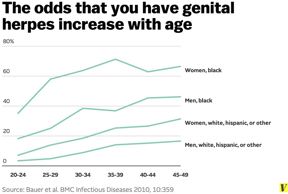 Herpes.age.5.jpg