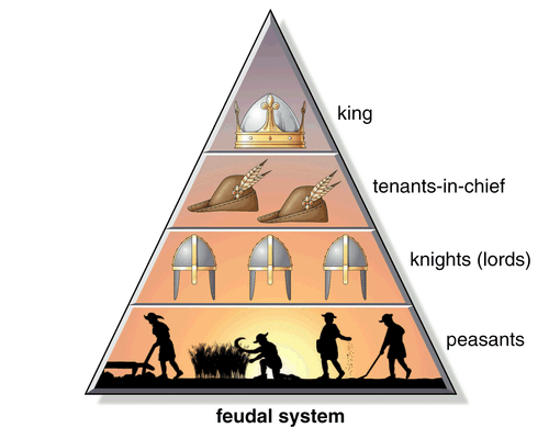 p0013046-feudalism1.gif