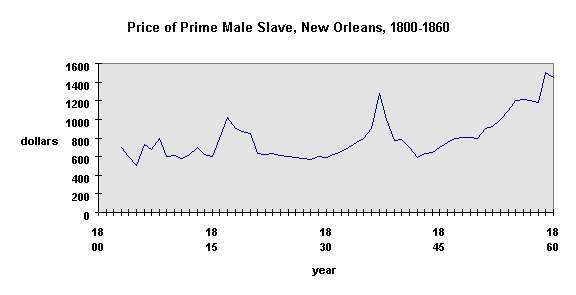 Price-of-slaves-in-America.jpg