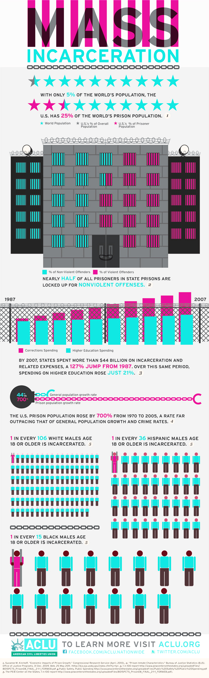 mass-incarceration-infographic.jpg