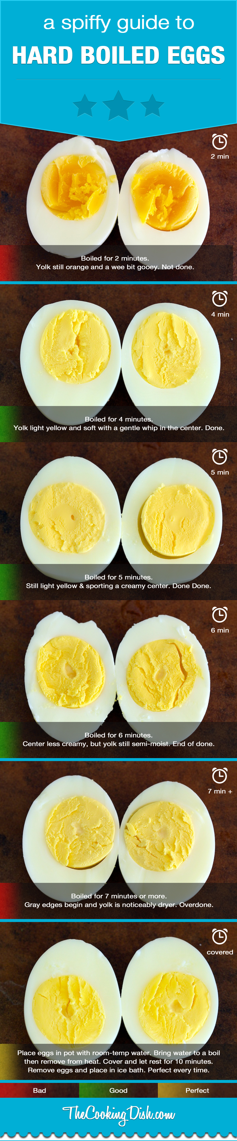 how-to-hard-boil-an-egg-infographic-the-cooking-dish.jpg