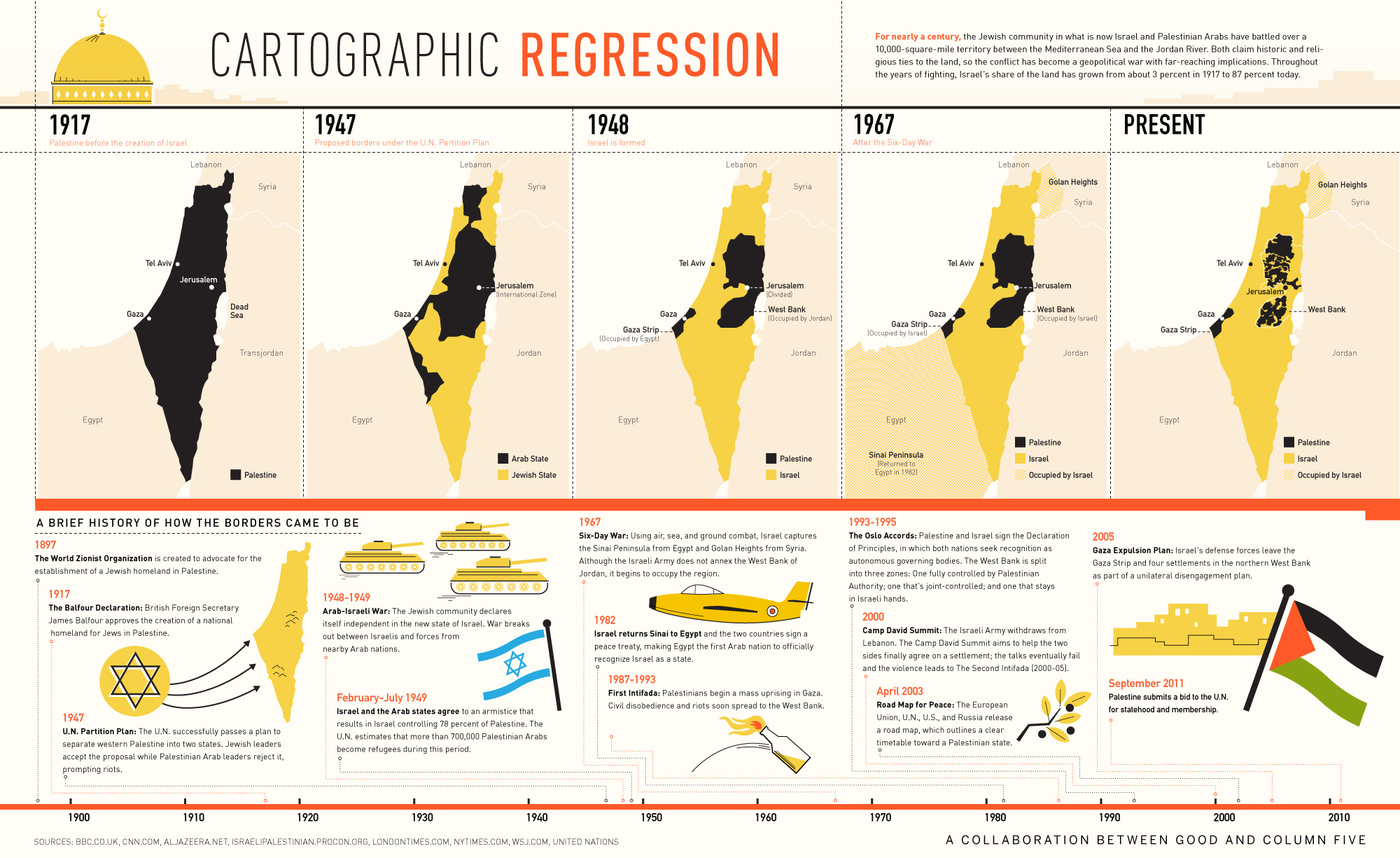 Map_CartographicRegression_HistoryNotes.jpg