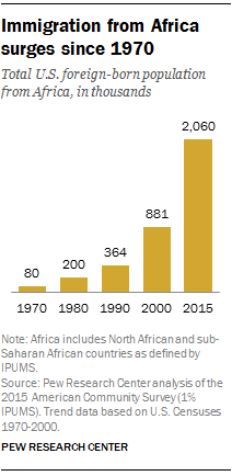 FT_17.02.14_africanImmigrants_trend.png