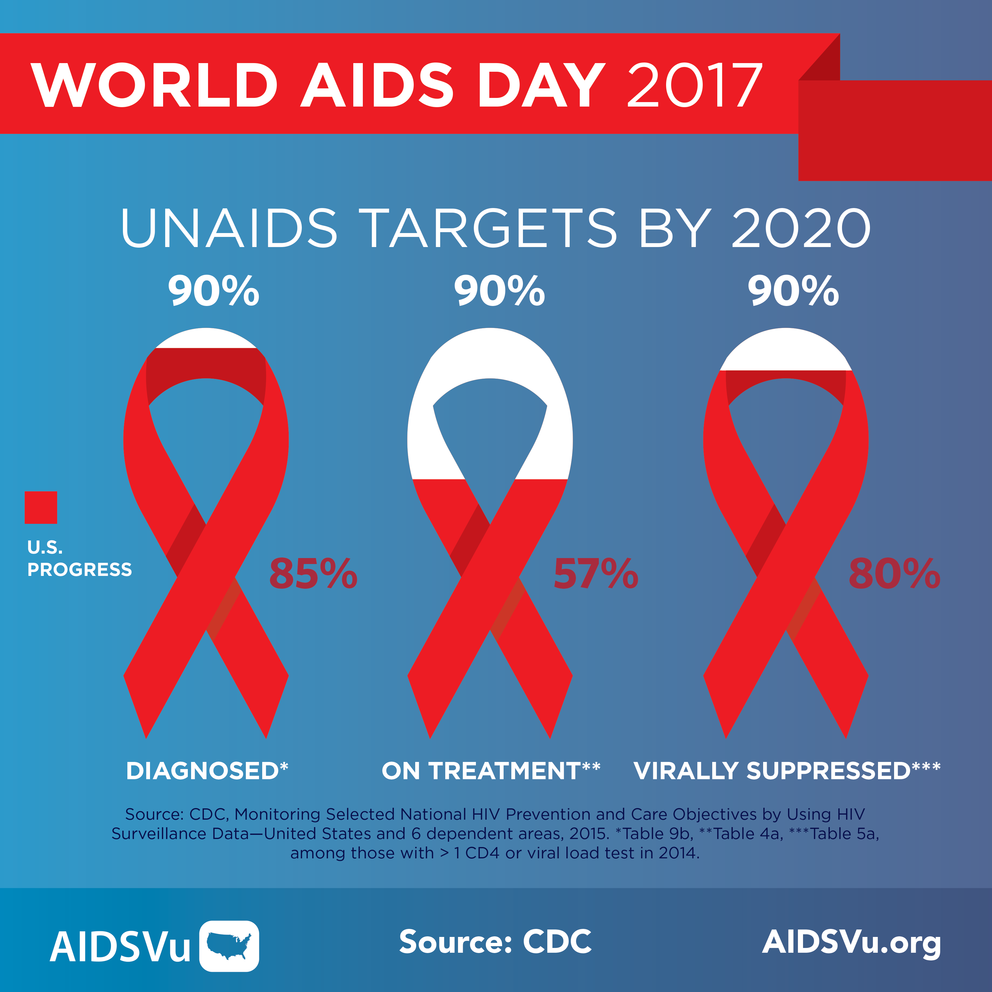 AIDSvu_World-Aids-Day-Graphic-2_v5_GM-002.png