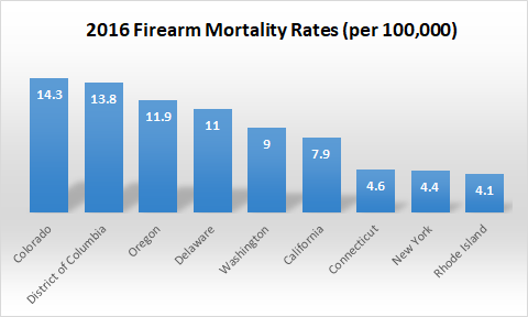 Firearm-mortality-rates1.png